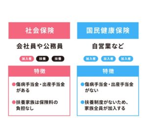 社会保険と国民健康保険との違い