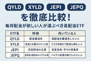 QYLD・XYLD・JEPI・JEPQを徹底比較!毎月配当が欲しい人が選ぶべき高配当ETFはこれ