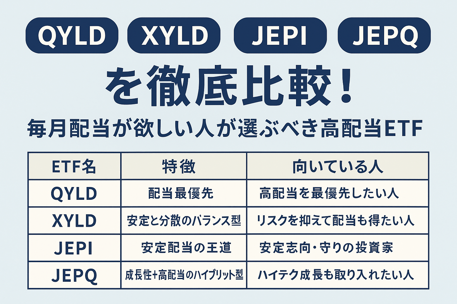 QYLD・XYLD・JEPI・JEPQを徹底比較！毎月配当が欲しい人が選ぶべき高配当ETFはこれ