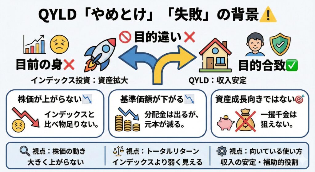 QYLDが「やめとけ」「失敗」と言われる理由を整理する ⚠️