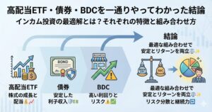 高配当ETF・債券・BDCを一通りやってわかった結論｜QYLD・HDV・SPYD・VYM・HYG・AGG・ARCC